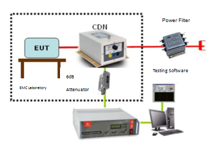 Cit Testing CIT-10 Radiated Frequency Conductive Immunity Test System_Suzhou 3ctest ...
