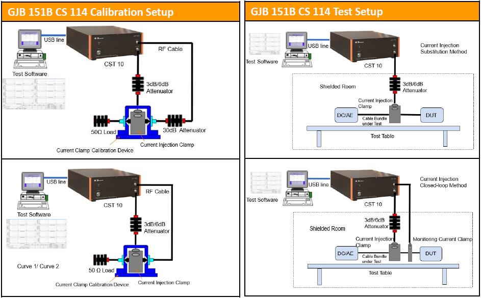 RF Conducted Immunity Test System IEC/EN 6100046