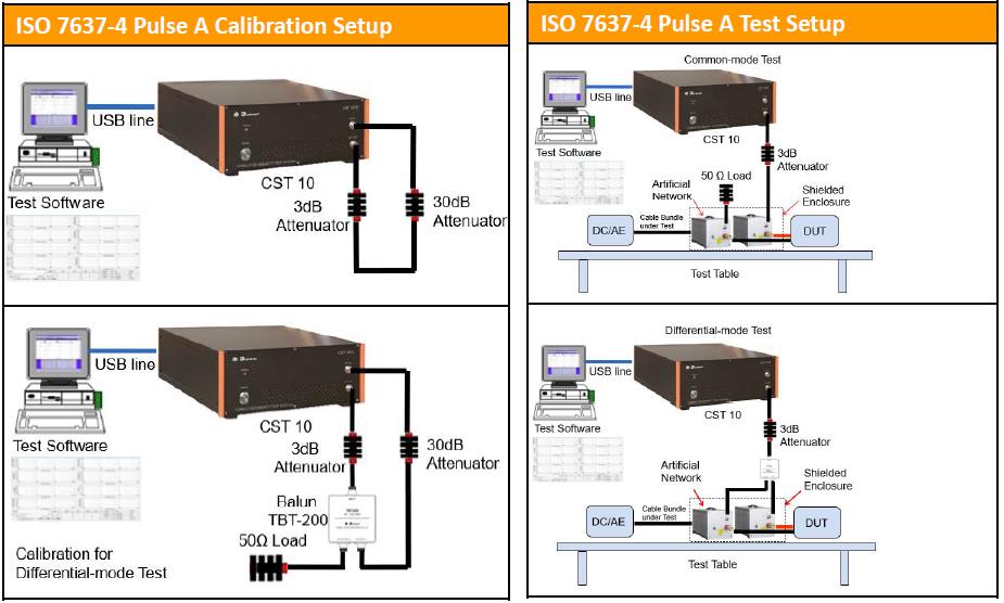 Surge Testing Setup RF Conducted Immunity Test System IEC/EN 61000-4-6